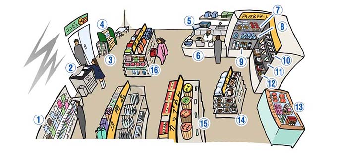 コンビニの中
