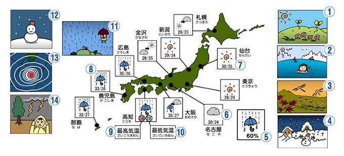 天気予報・季節