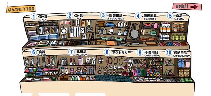 100円ショップ