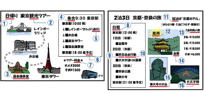 旅行パンフレット